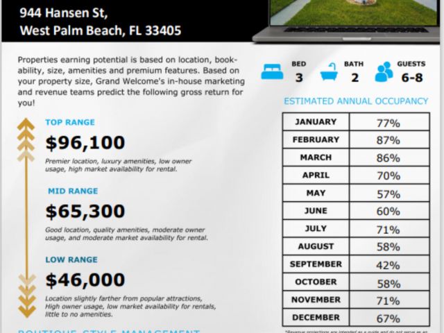 Home for sale at 944 Hansen Street - photo 6592015