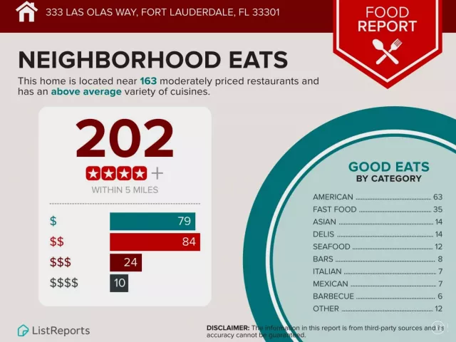 1-bedroom condo for rent in Fort Lauderdale - 333 Las Olas Way 404 - MondialRealty