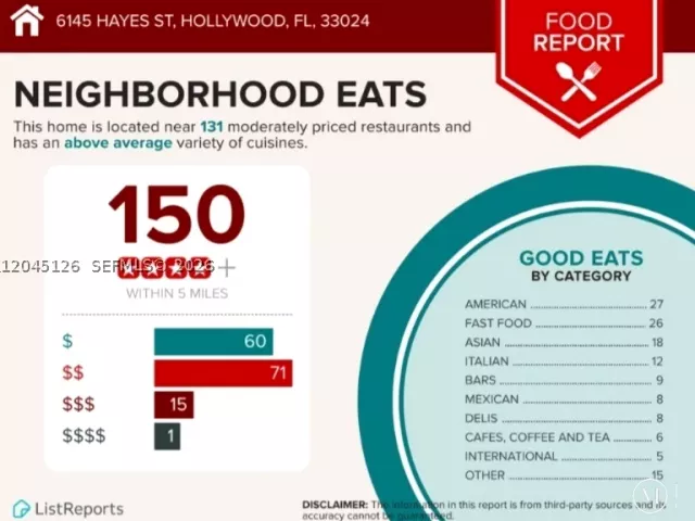 3-bedroom home for sale in Hollywood - 6145 Hayes St - MondialRealty