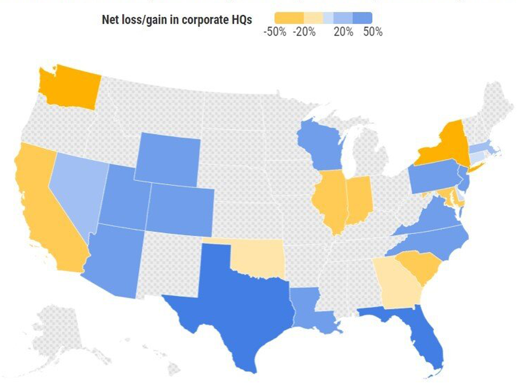 Florida lead the way with the highest net gain in corporate headquarters